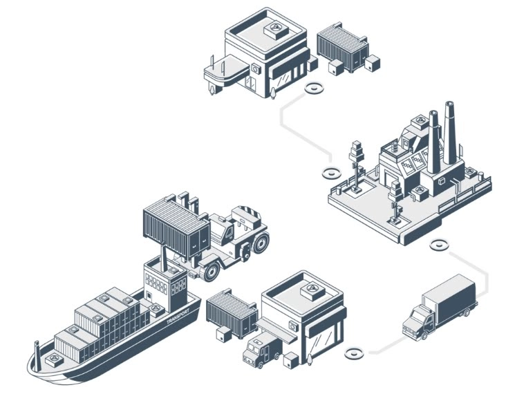 DEUFOL-Supply-Chain-Visualisierung